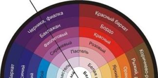 Як ідеально підібрати кольори в одязі?.