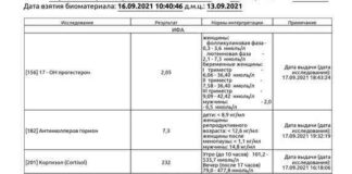 Аналізи. Норма?